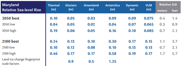 Projected Maryland sea level rise relative to the global erage.